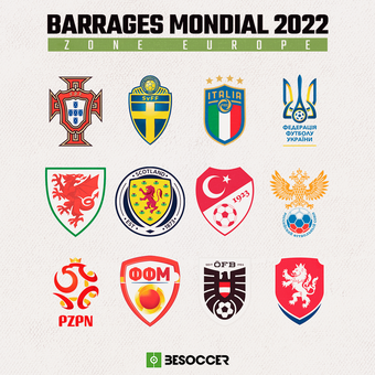 BARRAGES MONDIAL 2022, 08/02/2022
