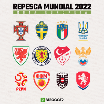 REPESCA MUNDIAL 2022, 08/02/2022