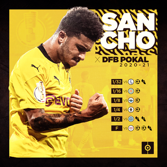 Sancho en DFB Pokal, 08/02/2022