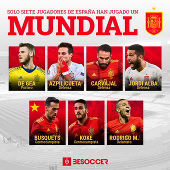 Solo siete jugadores de España han jugado un Mundia, 08/02/2022