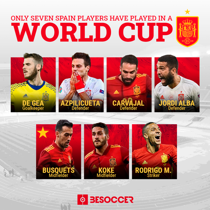 Only seven Spain players have played in a World Cup