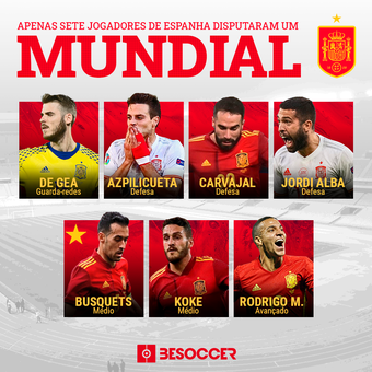 Apenas sete jogadores de Espanha disputaram um Mund, 08/02/2022