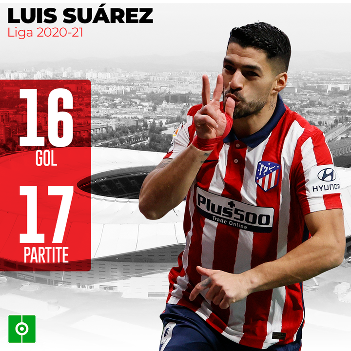 Luis Suárez en Liga