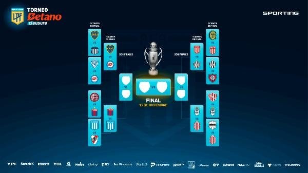Estos son los cuartos de final del Clausura 2025