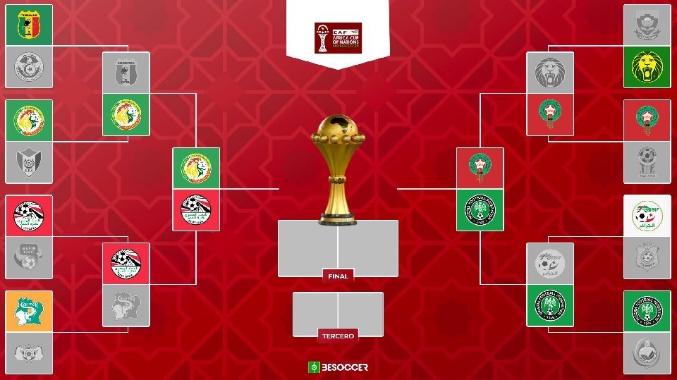Ya se conocen las cuatro selecciones que disputarán las semifinales de la Copa África 2025. Desde BeSoccer te contamos cuáles son y cómo han ido los enfrentamientos de la fase eliminatoria del torneo.