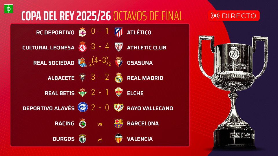 Albacete, Betis y Alavés, clasificados