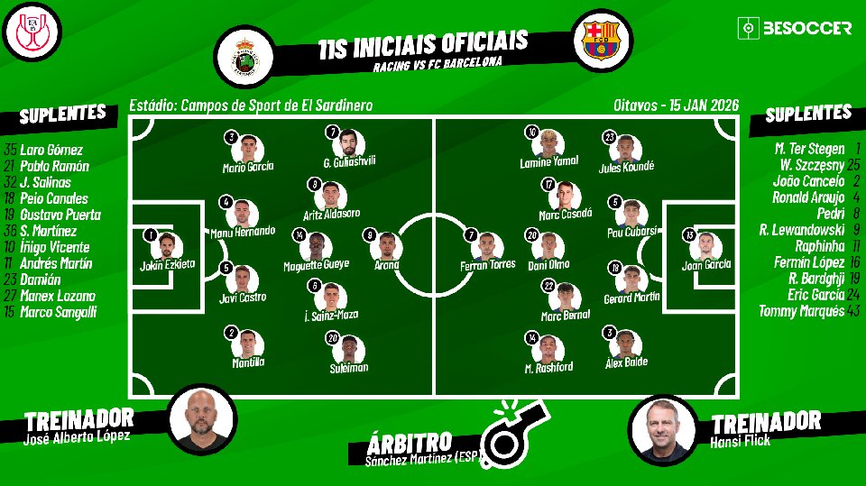 Racing - Barcelona, ao minuto