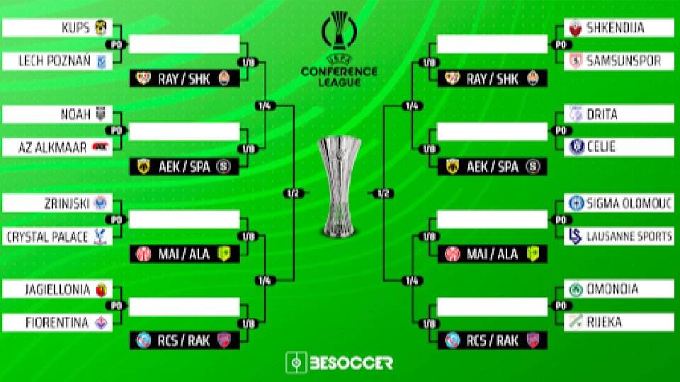 Estos son las eliminatorias del 'play off' de la Conference League