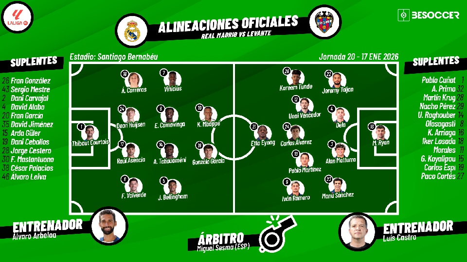 Sigue el directo del Real Madrid-Levante