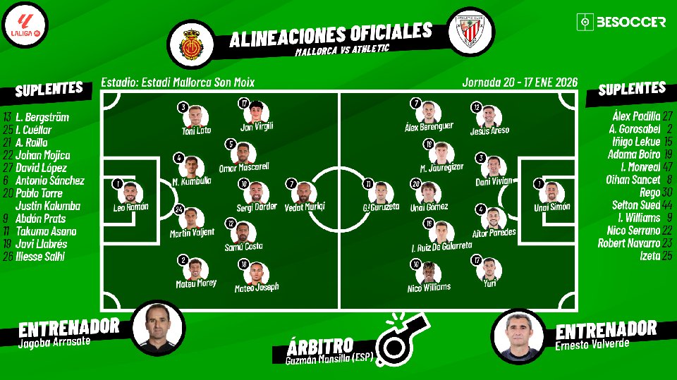 Sigue el directo del Mallorca-Athletic Club