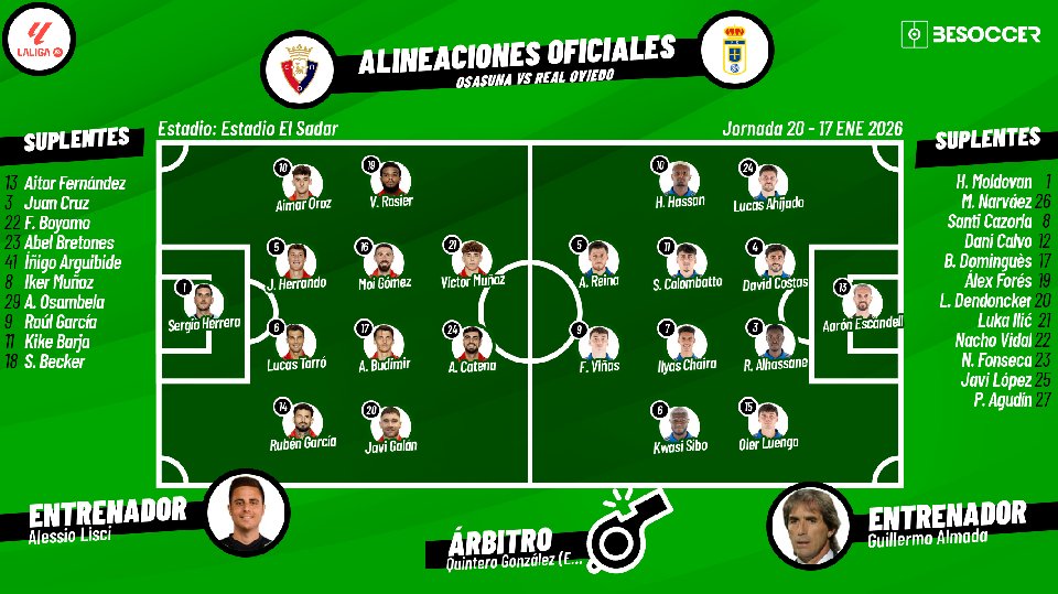 Sigue el directo del Osasuna-Real Oviedo