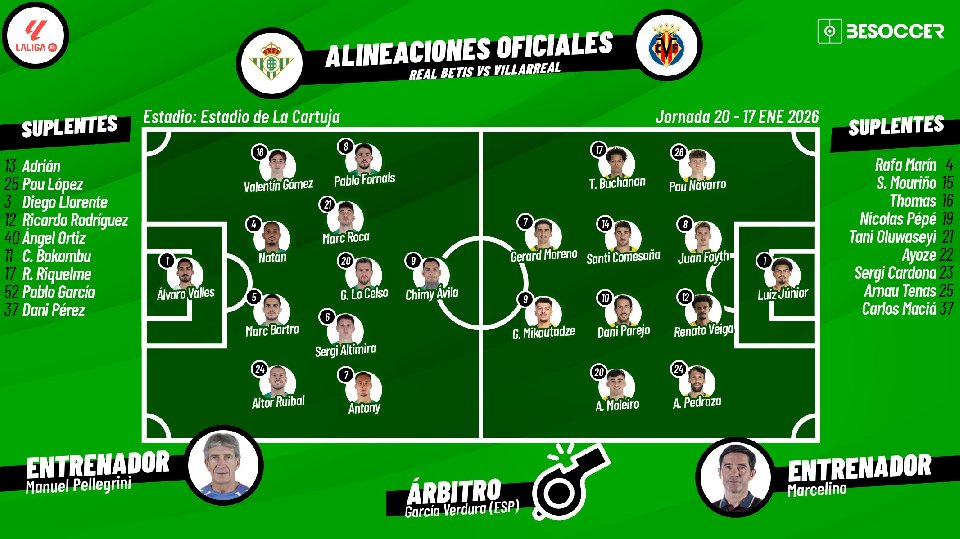 Sigue el directo del Betis-Villarreal