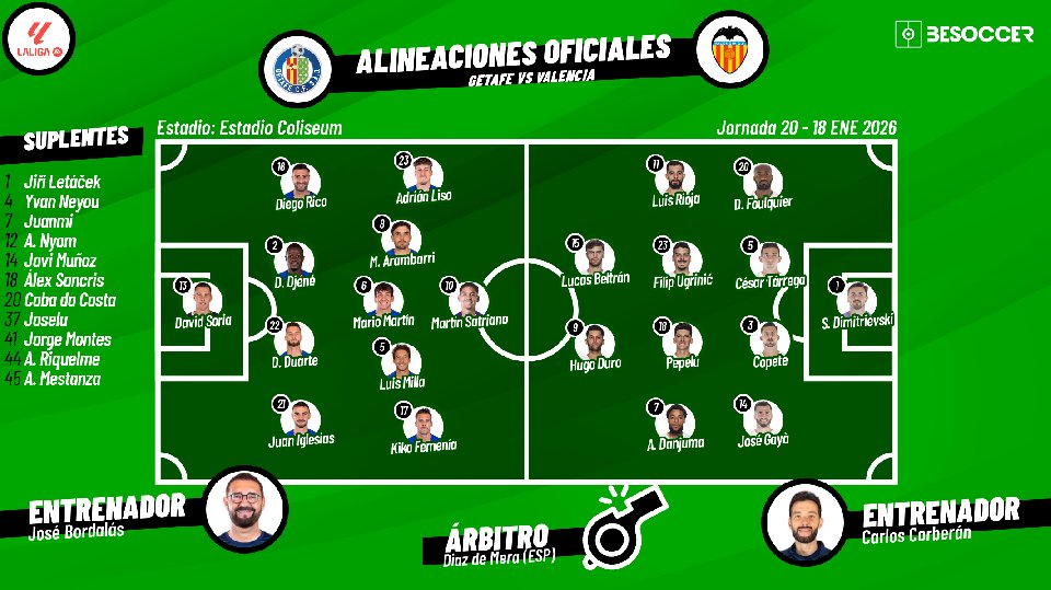 Sigue el directo del Getafe-Valencia