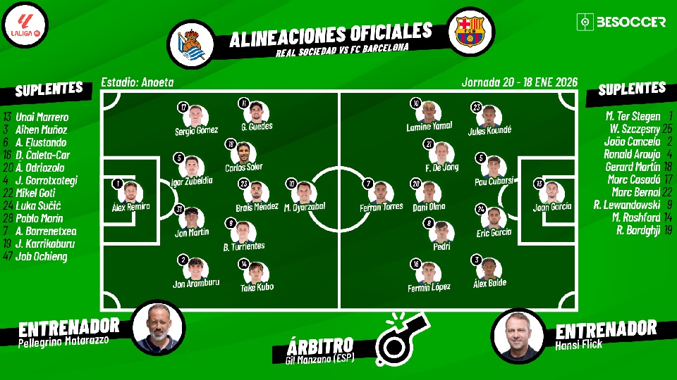 Sigue el directo del Real Sociedad-Barcelona