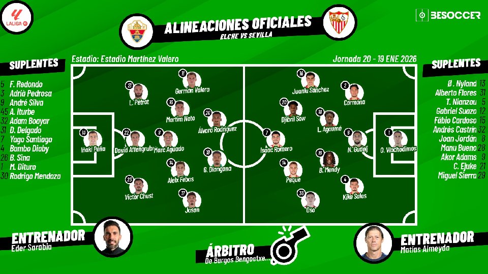 Sigue el directo del Elche-Sevilla