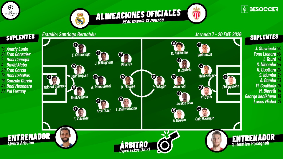 Sigue el directo del Real Madrid-Mónaco