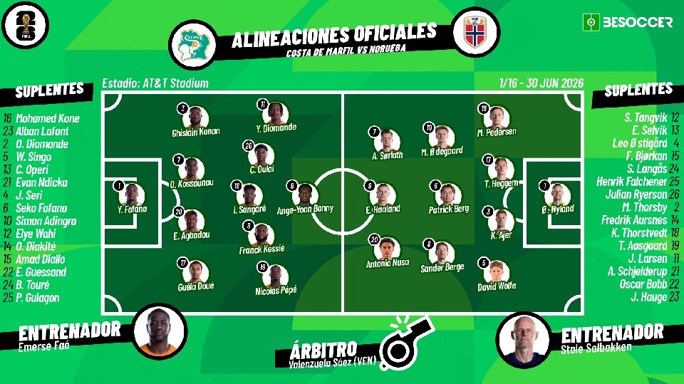 Sigue el directo del Costa de Marfil-Noruega. BeSoccer