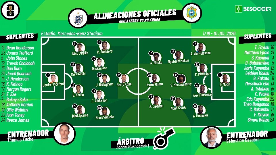 Sigue el directo del Inglaterra-RD Congo. BeSoccer