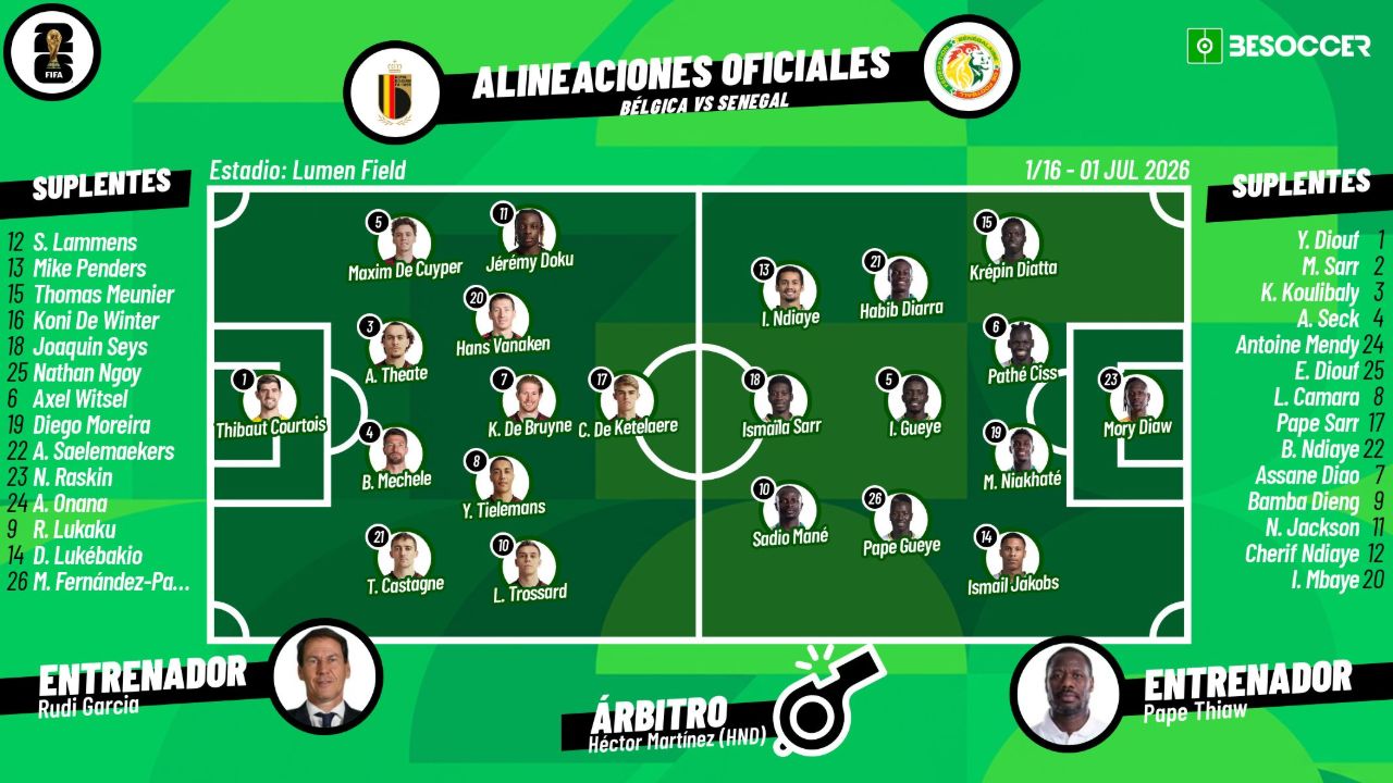 Sigue el directo del Bélgica-Senegal