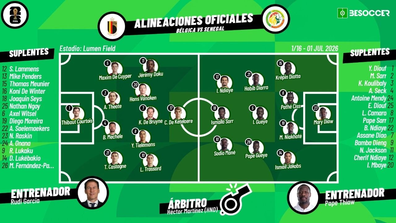 Así seguimos el directo del Bélgica - Senegal
