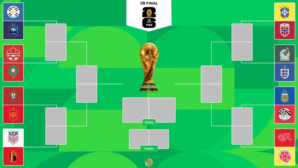 2026 World Cup last-16 ties confirmed