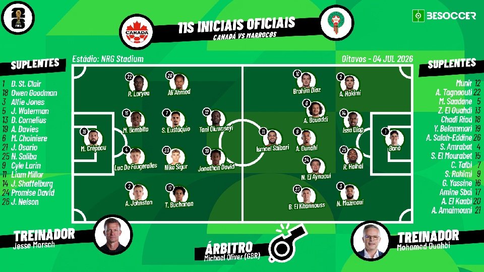 PRÉ-JOGO: ESCALAÇÕES CONFIRMADAS!!!