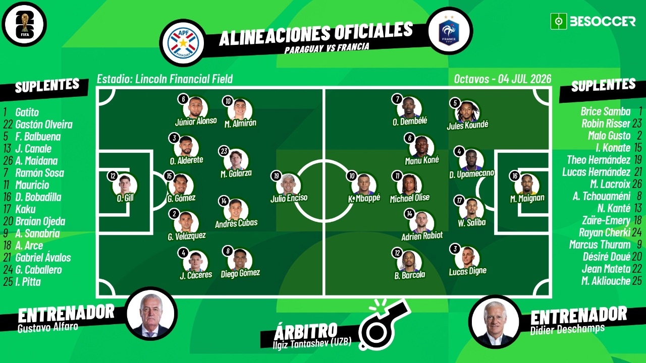 Sigue el directo del Paraguay-Francia
