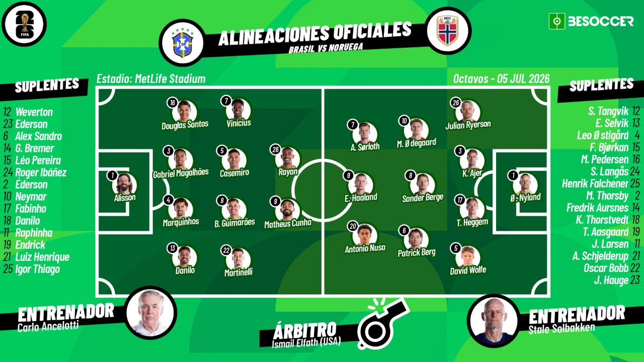 Sigue el directo del Brasil-Noruega
