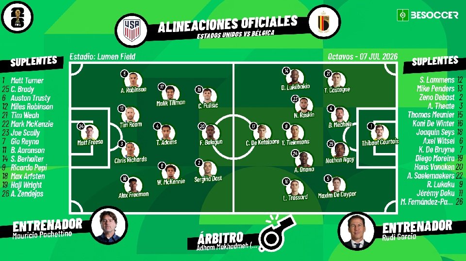 Sigue el directo del Estados Unidos-Bélgica. BeSoccer