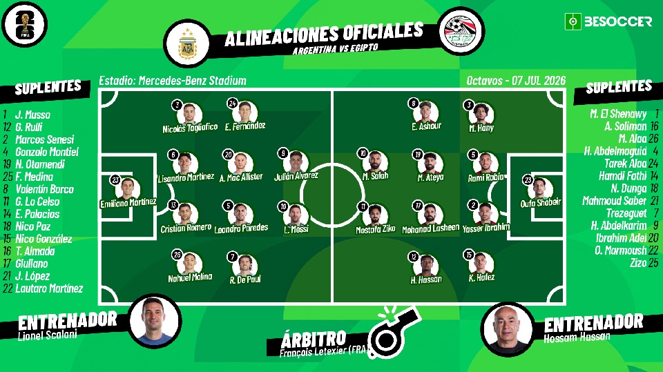 Sigue el directo del Argentina-Egipto