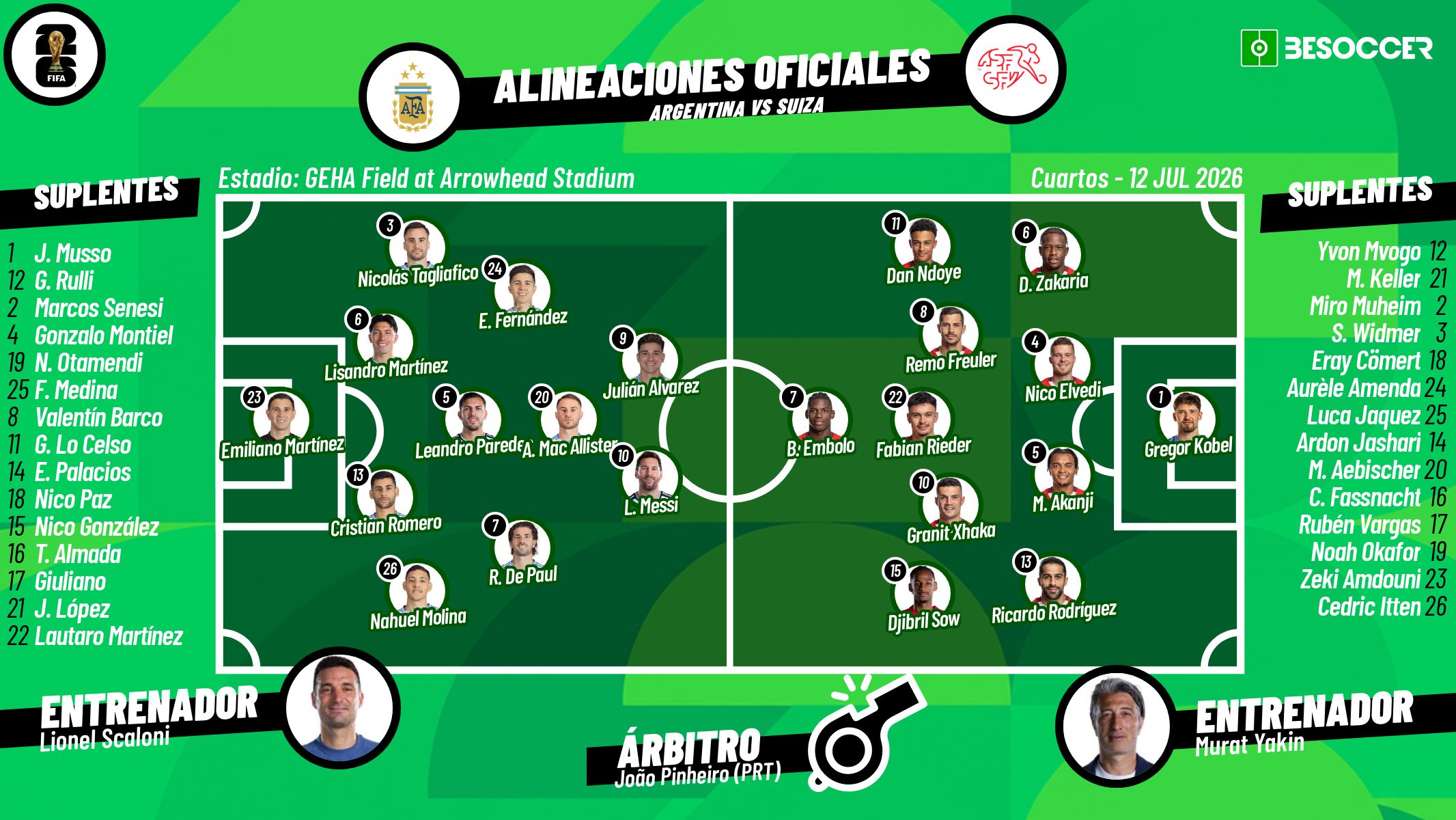 Sigue el directo del Argentina-Suiza