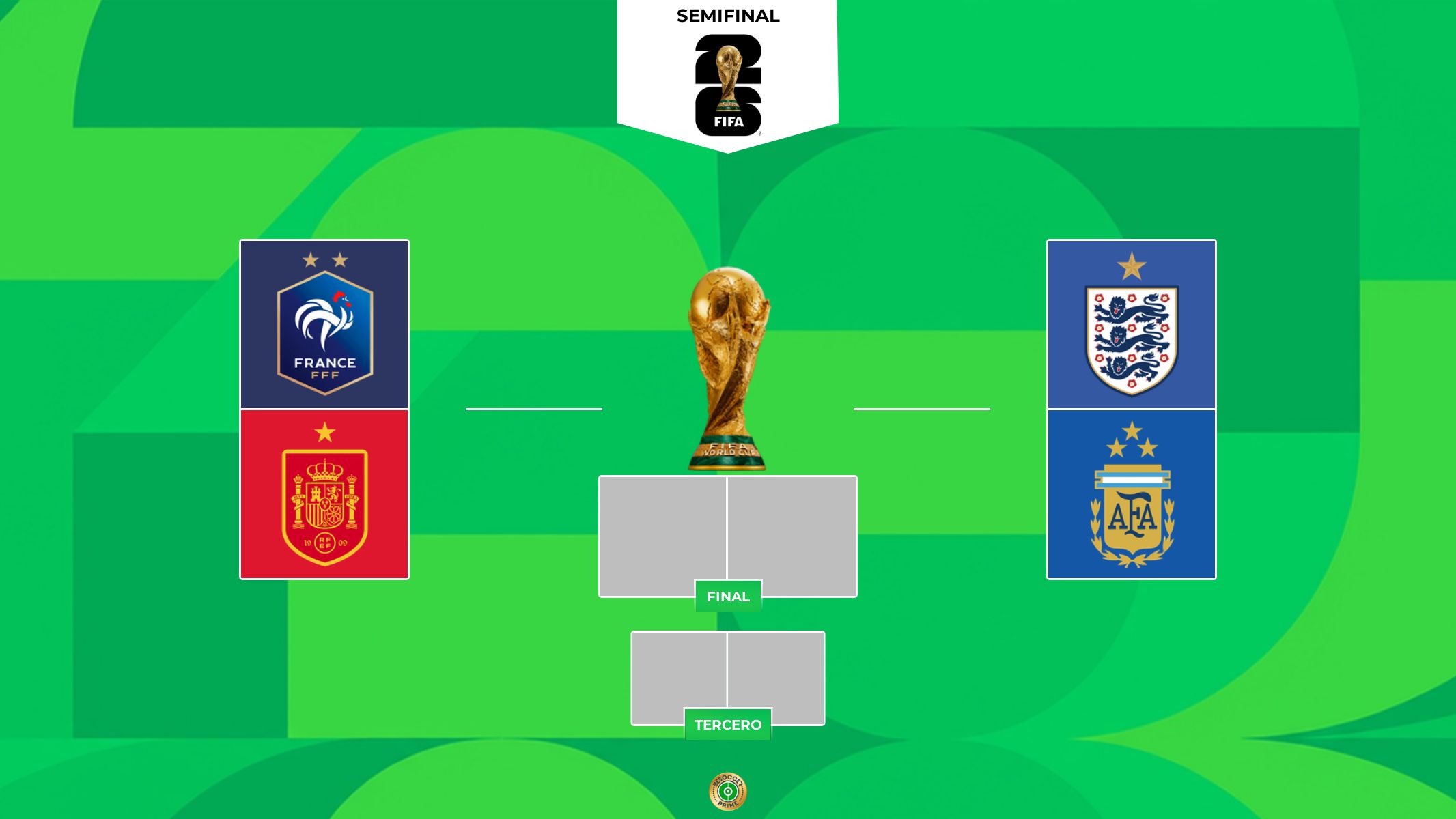 Estos son las semifinales del Mundial 2026