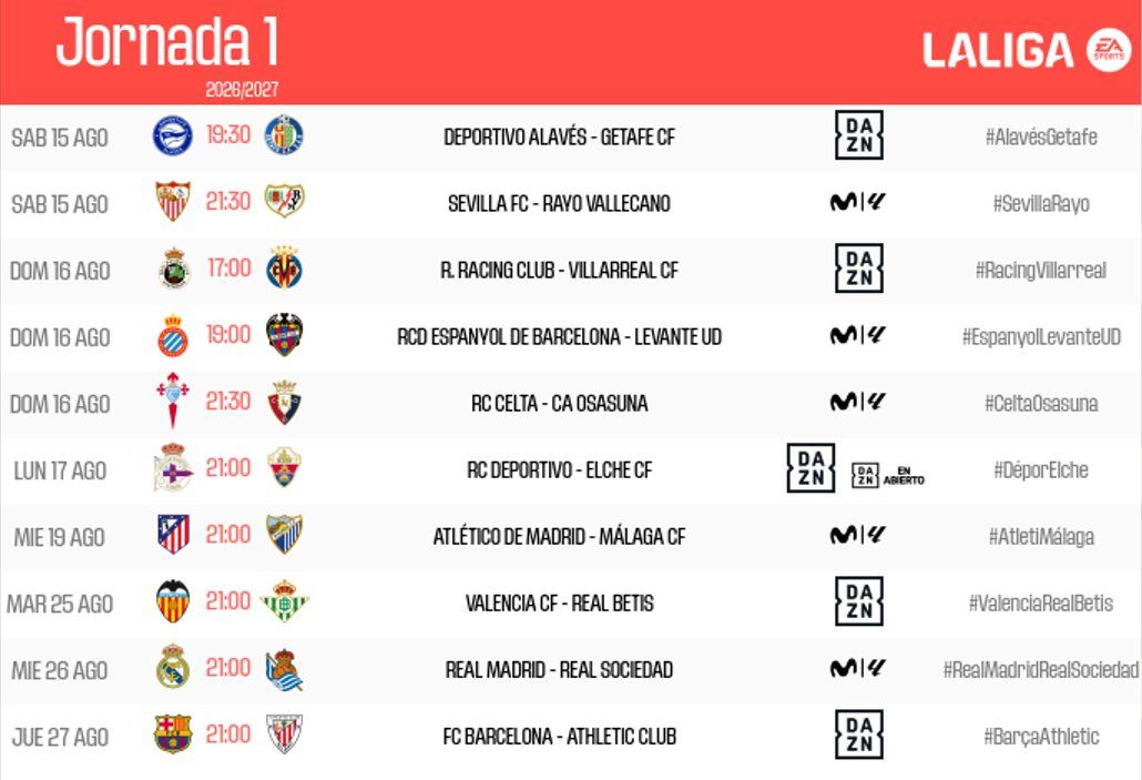 Las tres primeras jornadas de Liga, en solo 16 días