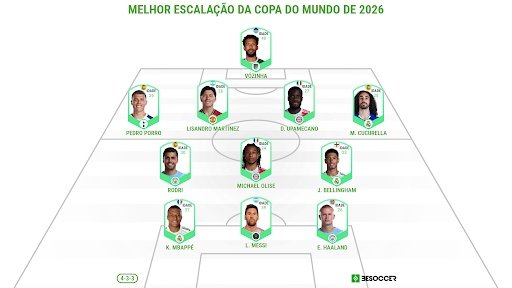 Messi, Haaland e Mbappé no XI ideal do Mundial da FIFA