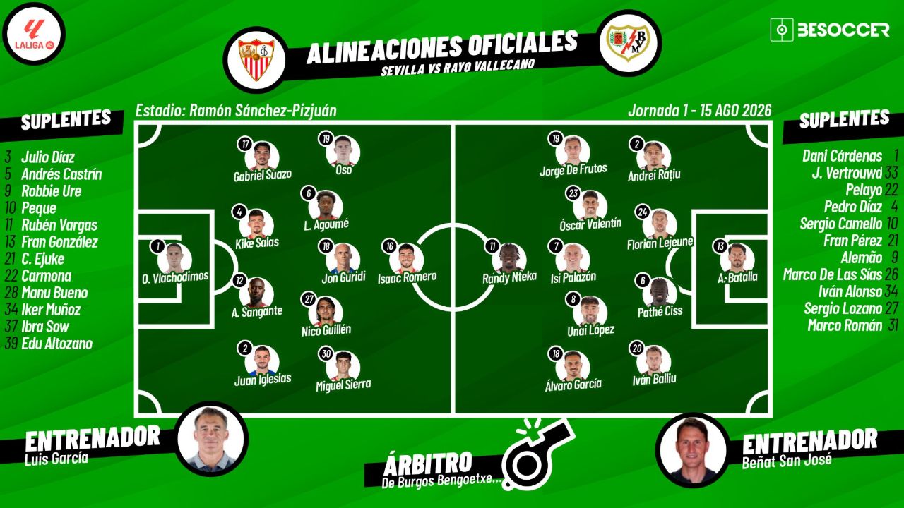 Así seguimos el Sevilla-Rayo Vallecano