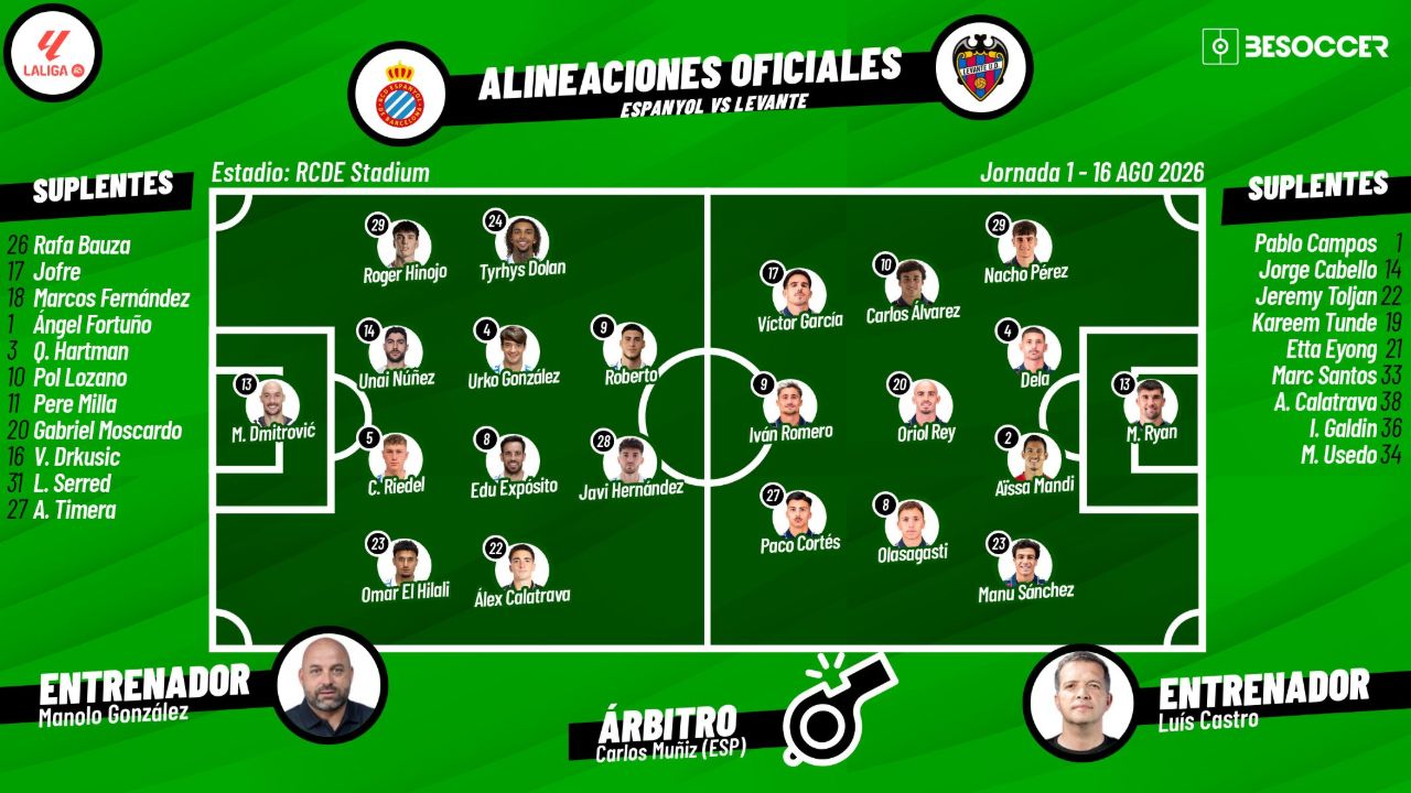 Sigue el directo del Espanyol-Levante