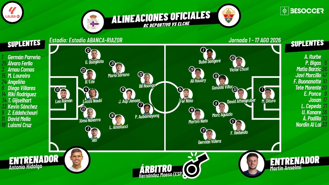 Actualidad de los equipos de Primera en directo hoy