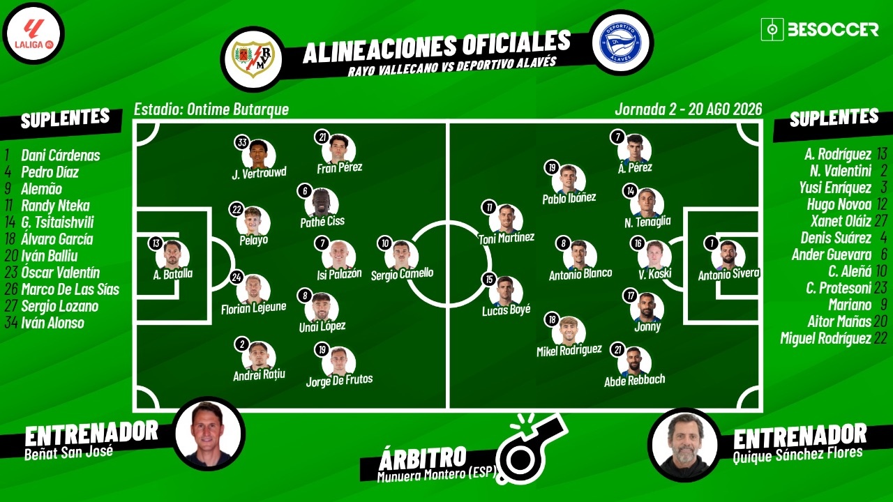 Actualidad de los equipos de Primera en directo hoy