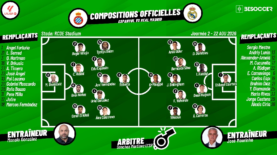 C'était le direct du Espanyol - Real Madrid