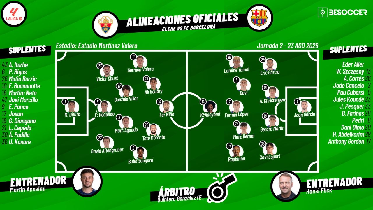 Sigue el directo del Elche-Barcelona de la jornada 2 de Primera División 2026-27