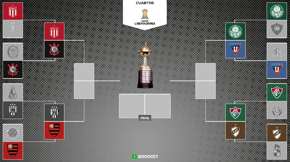 Estos son los cuartos de final de la Copa Libertadores