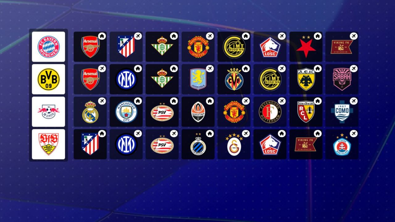 Bundesliga sides discover Champions League opponents