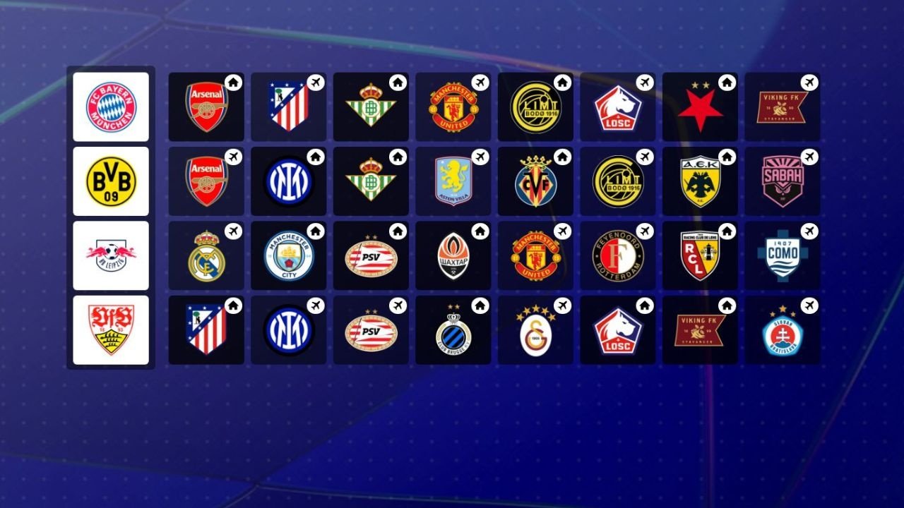 Los rivales de los equipos Bundesliga en Champions League