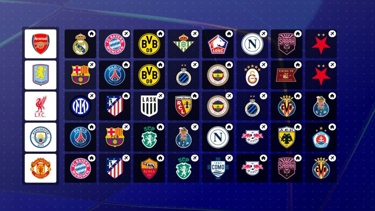 Premier League contenders learn Champions League fate