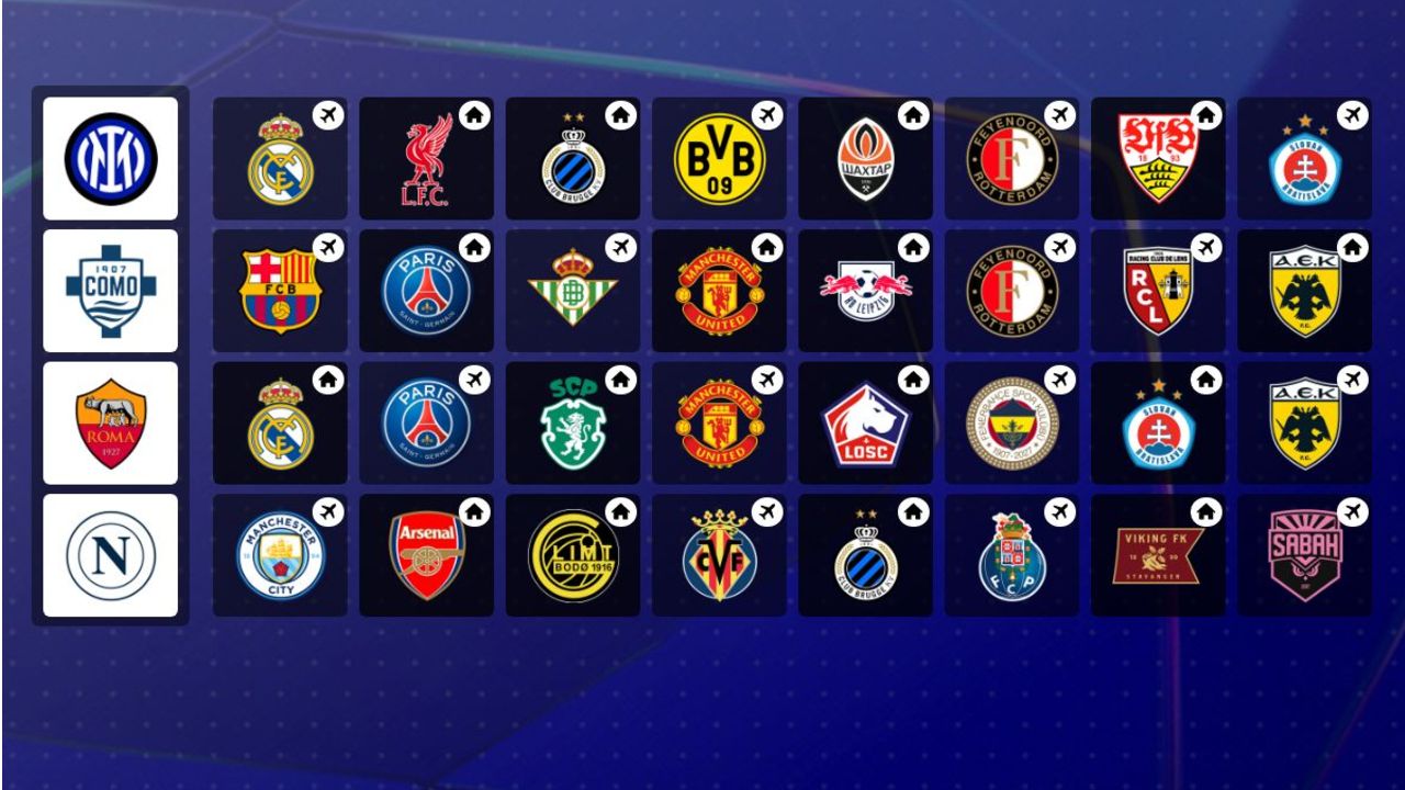 Inter, Napoli, Roma and Como learn Champions League fate