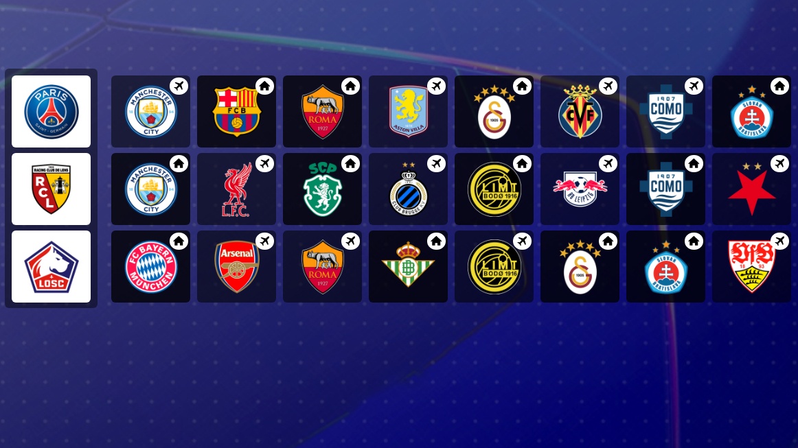 Los rivales de los equipos Ligue 1 en la Champions League