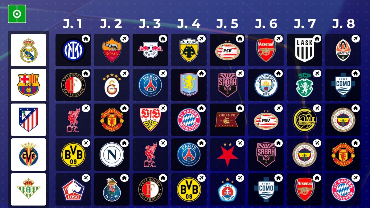 Así queda el calendario de la Champions League 2026-27