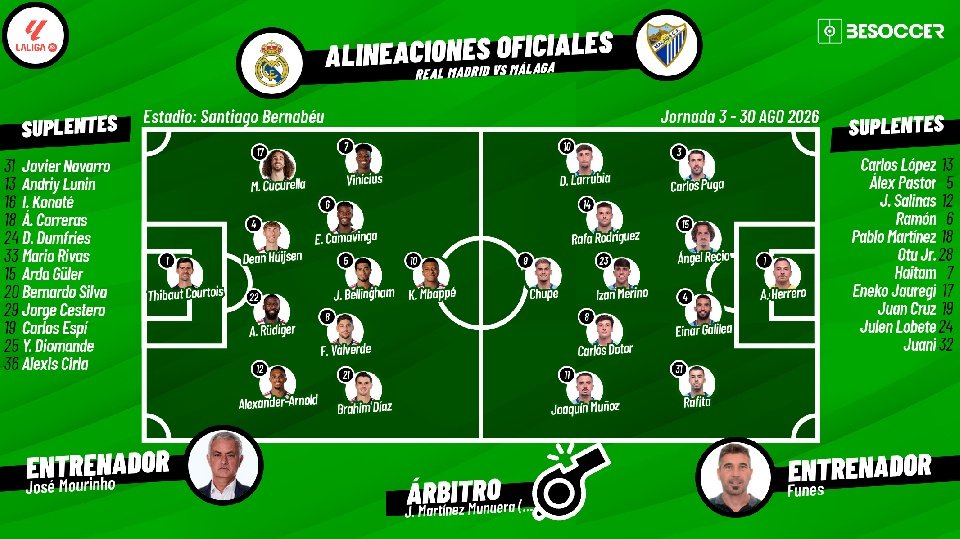 Así seguimos el directo del Real Madrid - Málaga