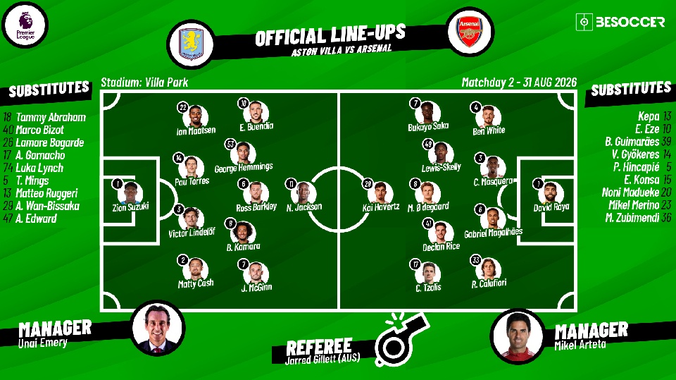 Aston Villa FC v Arsenal - as it happened