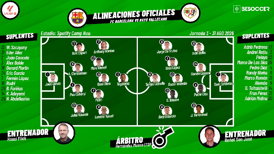 Así seguimos el directo del FC Barcelona - Rayo Vallecano